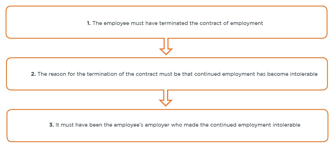 Constructive Dismissal-RESIGN OR BE DISMISSED