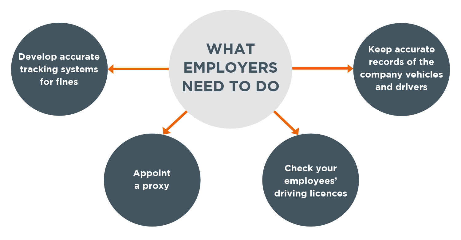 AARTO - What employers needs to do