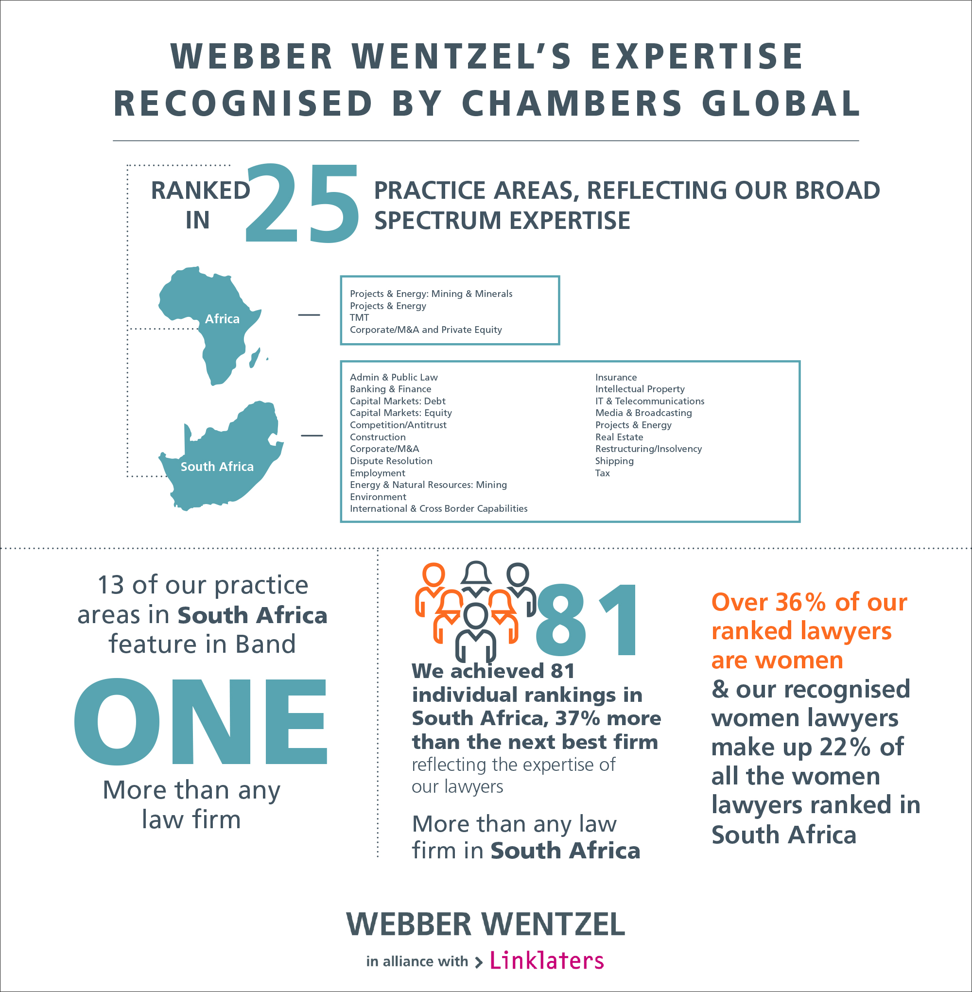 Webber Wentzel - Chambers Global Infographic 2022